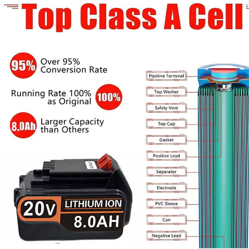 بطارية ليثيوم أيون عالية السعة - مراجعة Black+Decker Tool 20V Max وسعره